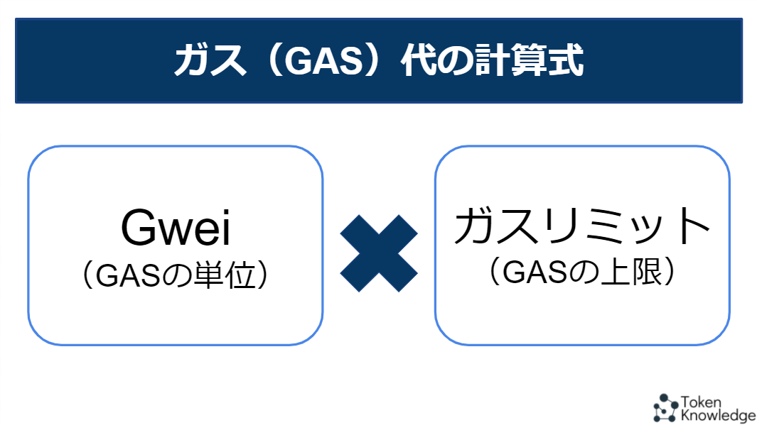 OpenSea_ガス（GAS）代_いくら4