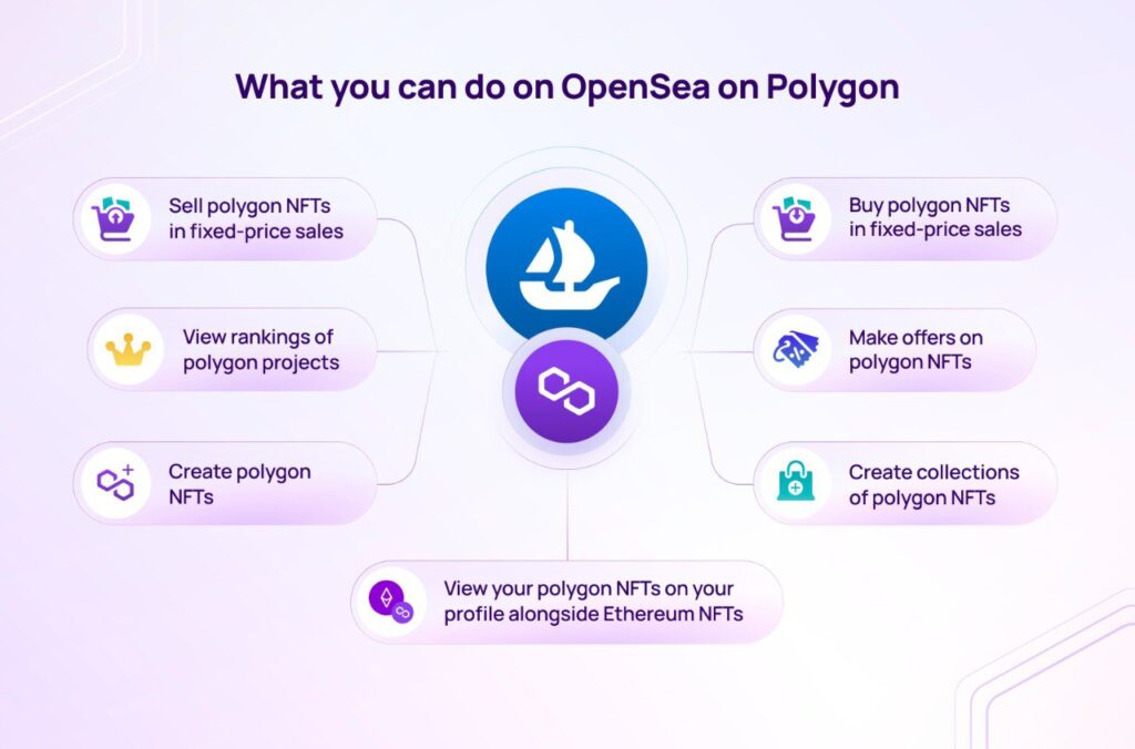 仮想通貨Polygon_OpenSea