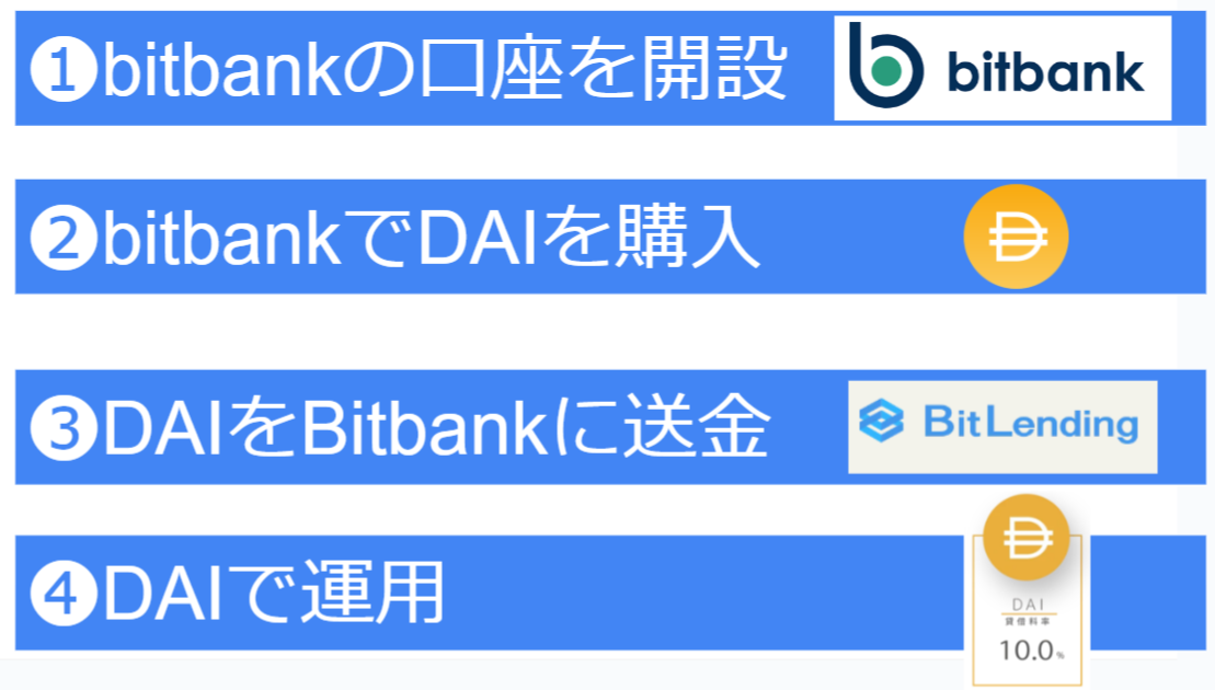 bitlending_bitbank